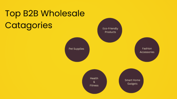 Icons representing top B2B wholesale categories for 2025—eco-products, tech gadgets, fitness gear, and fashion accessories.